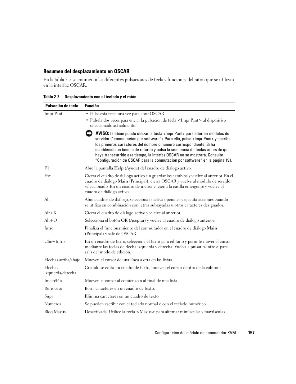 Resumen del desplazamiento en oscar | Dell POWEREDGE 1955 User Manual | Page 199 / 206