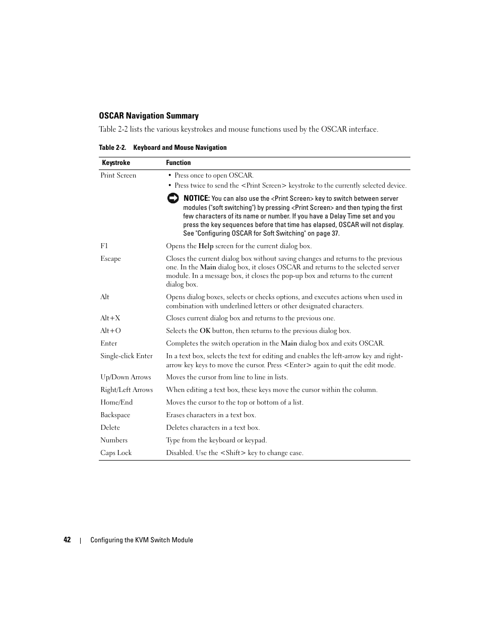 Oscar navigation summary | Dell POWEREDGE 1955 User Manual | Page 44 / 206