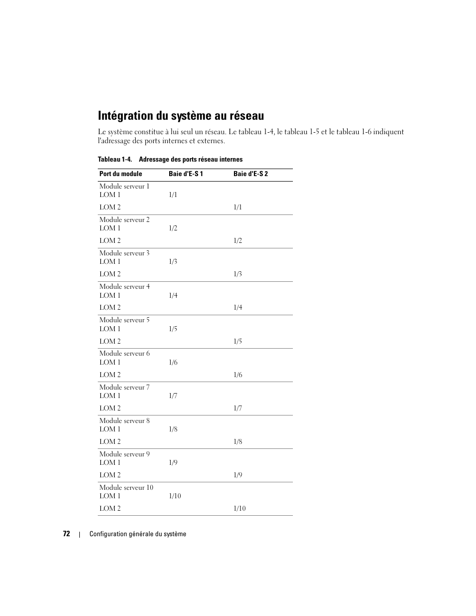 Intégration du système au réseau | Dell POWEREDGE 1955 User Manual | Page 74 / 206