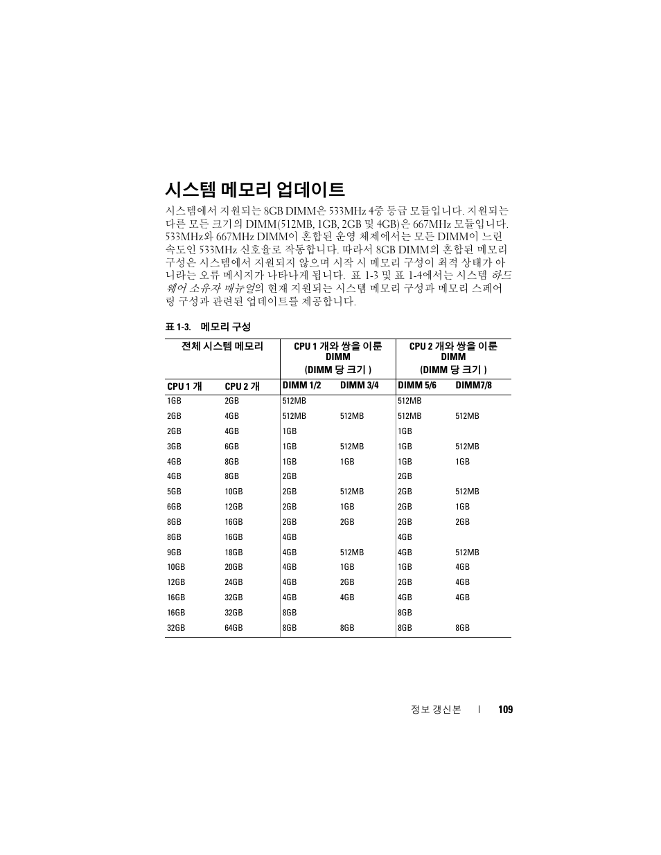 시스템 메모리 업데이트 | Dell PowerEdge 2970 User Manual | Page 109 / 138