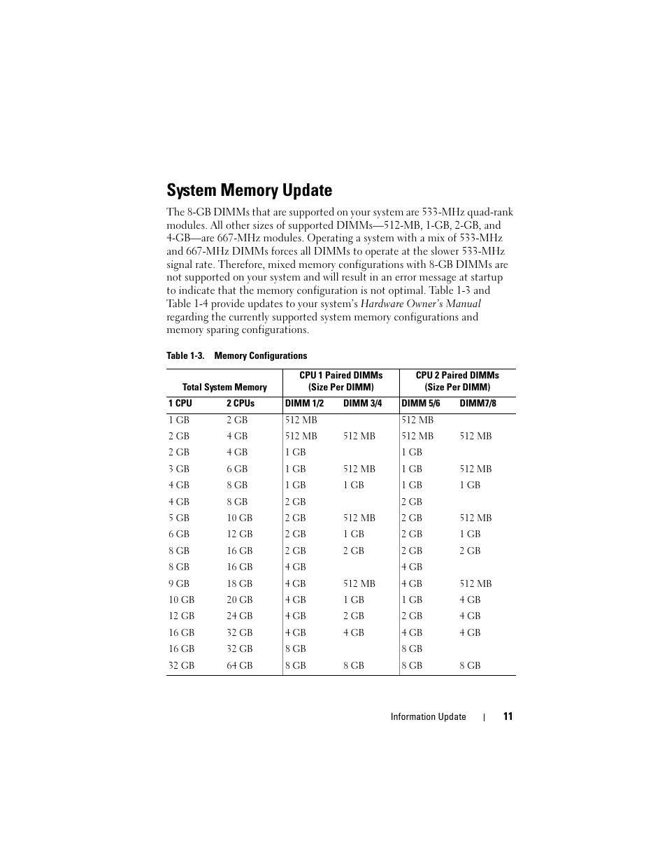 System memory update | Dell PowerEdge 2970 User Manual | Page 11 / 138