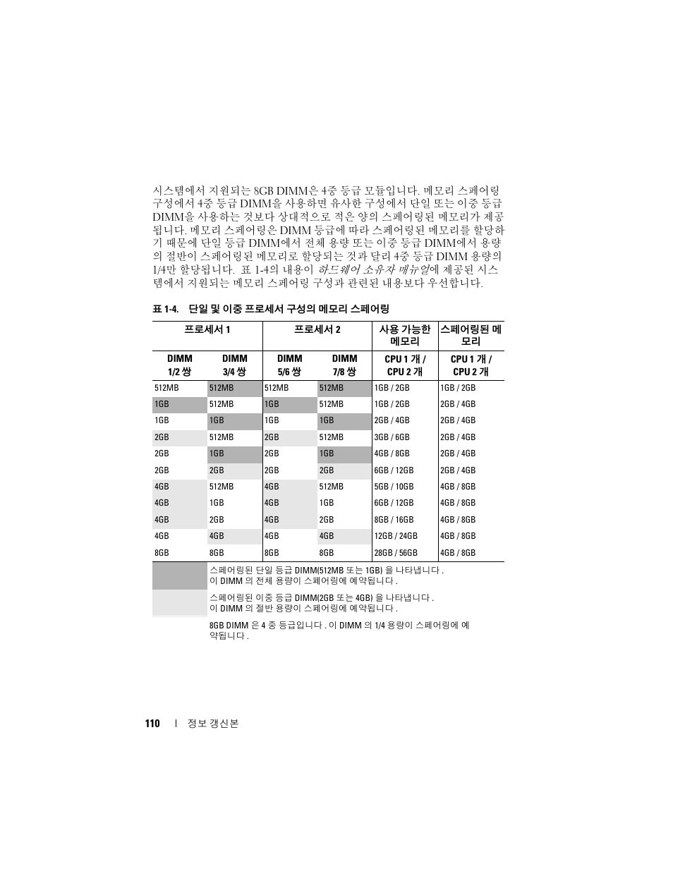 Dell PowerEdge 2970 User Manual | Page 110 / 138
