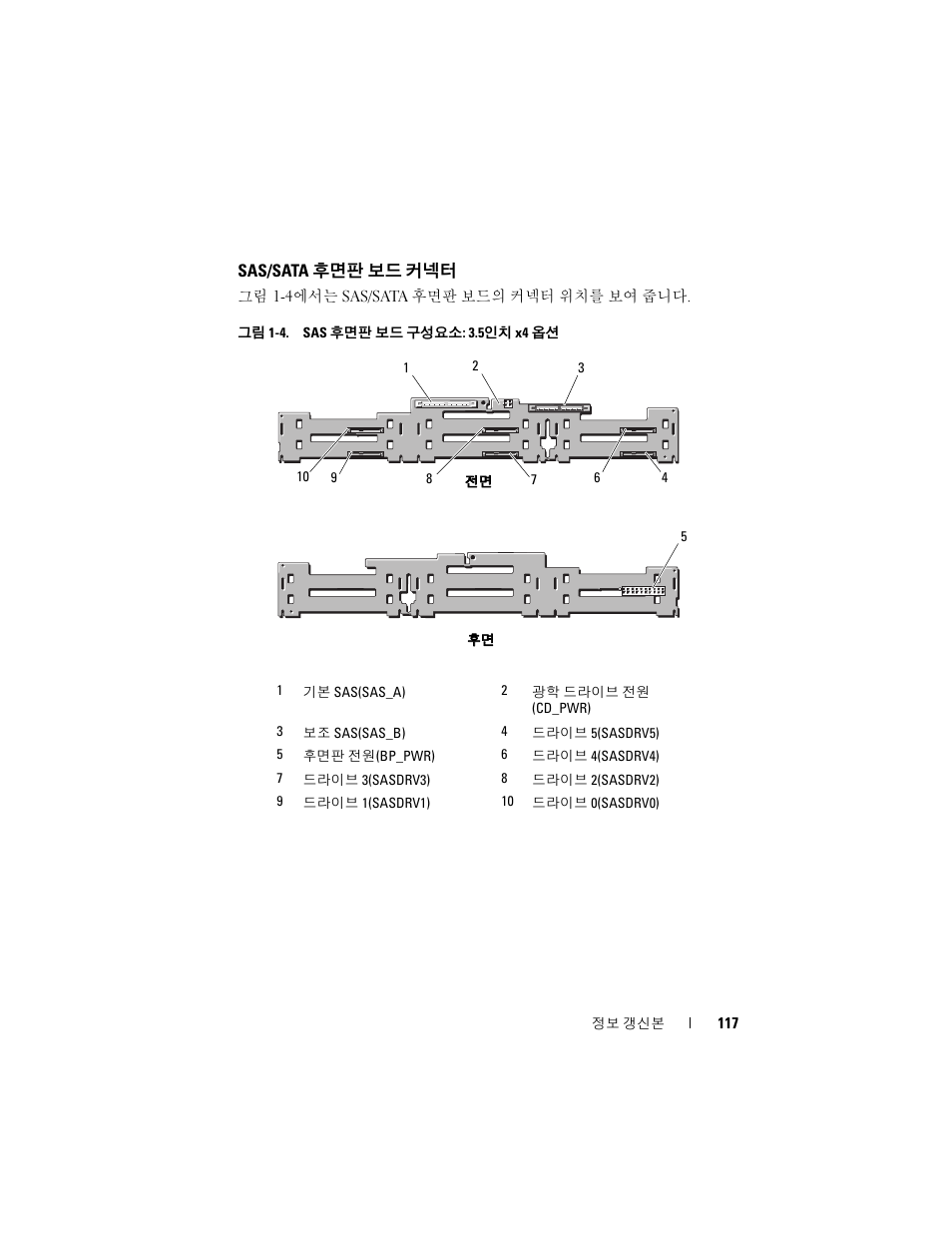 Sas/sata 후면판 보드 커넥터, Sas/sata, 후면판 보드 커넥터 | Dell PowerEdge 2970 User Manual | Page 117 / 138