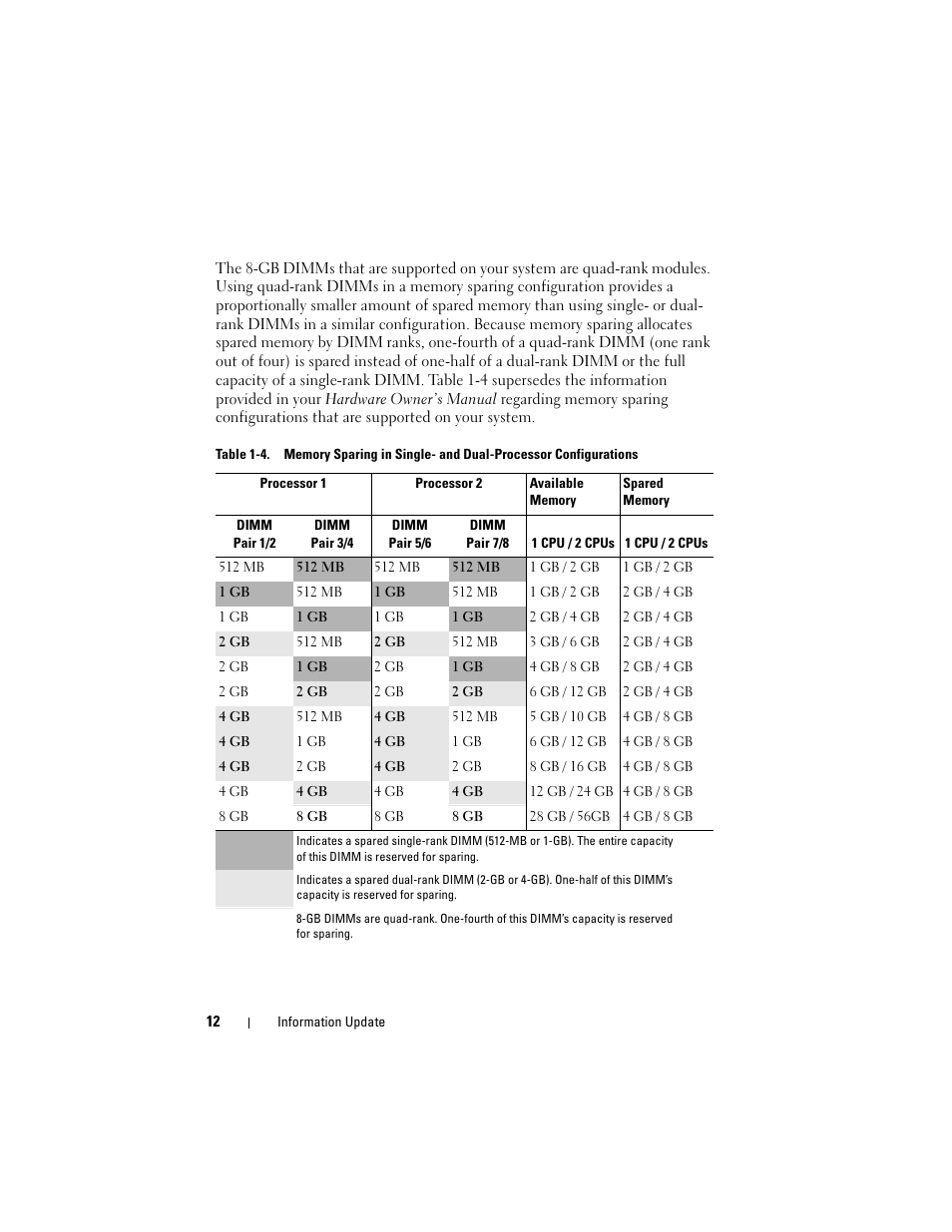 Dell PowerEdge 2970 User Manual | Page 12 / 138