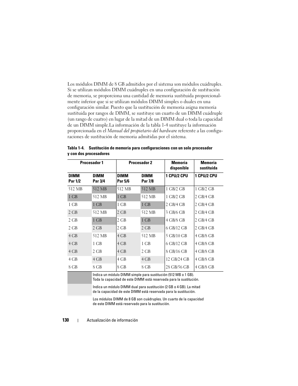 Dell PowerEdge 2970 User Manual | Page 130 / 138