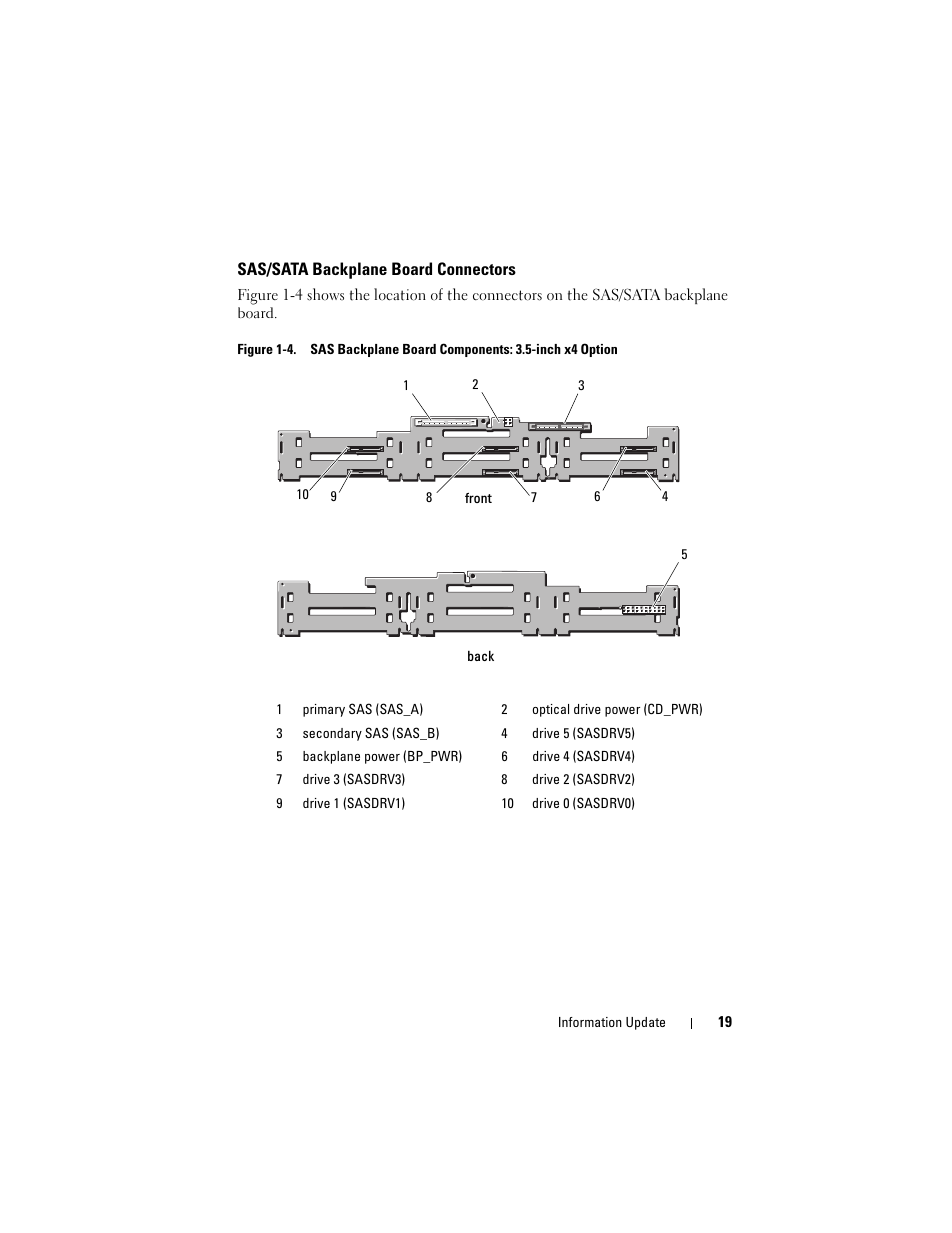 Sas/sata backplane board connectors | Dell PowerEdge 2970 User Manual | Page 19 / 138