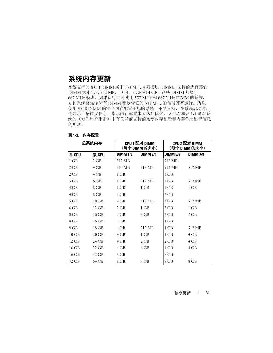 系统内存更新 | Dell PowerEdge 2970 User Manual | Page 31 / 138