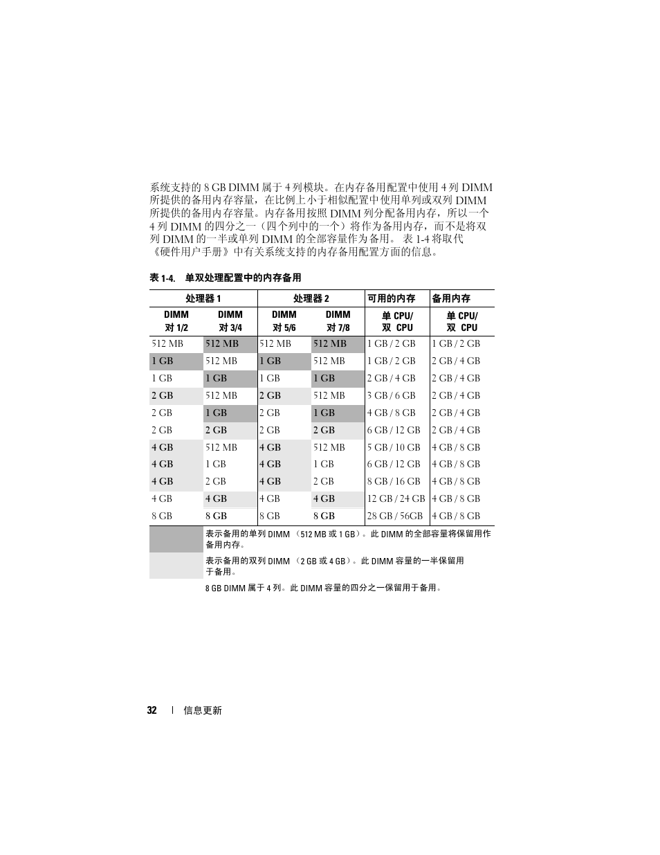 Dell PowerEdge 2970 User Manual | Page 32 / 138