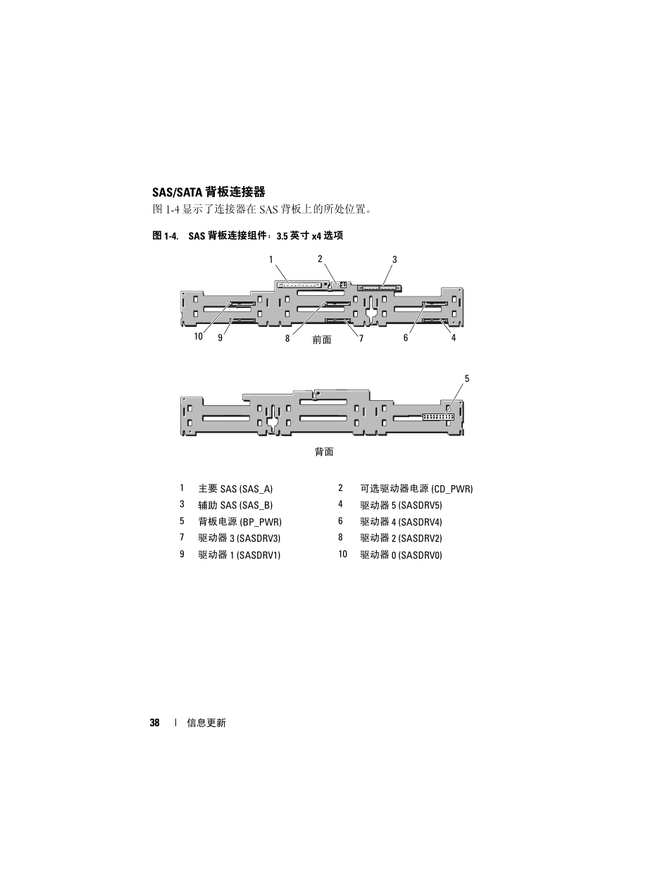Sas/sata 背板连接器, Sas/sata, 背板连接器 | Dell PowerEdge 2970 User Manual | Page 38 / 138