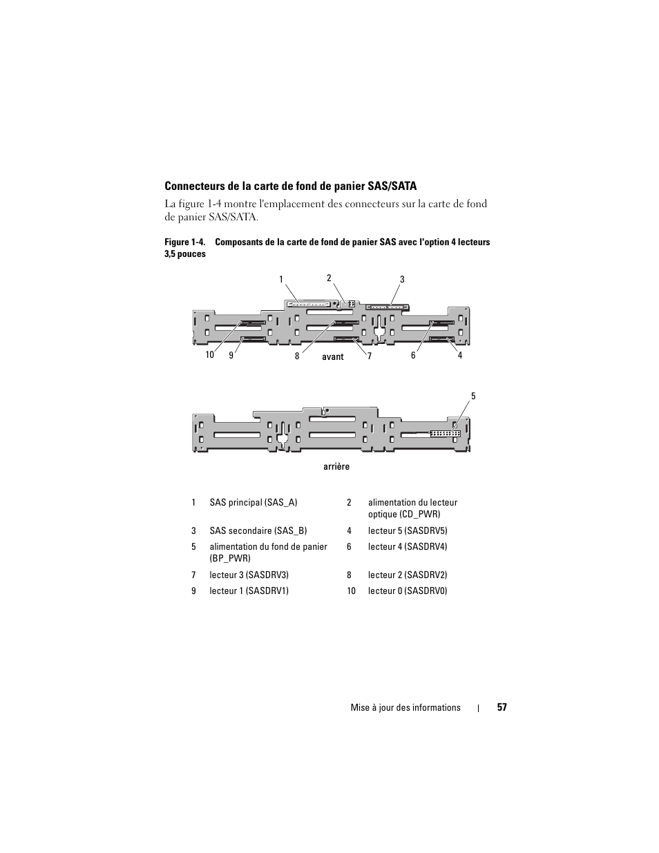 Connecteurs de la carte de fond de panier sas/sata | Dell PowerEdge 2970 User Manual | Page 57 / 138