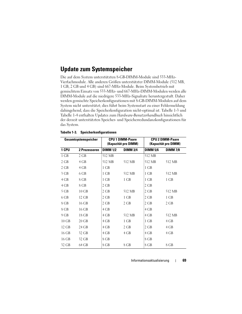 Update zum systemspeicher | Dell PowerEdge 2970 User Manual | Page 69 / 138