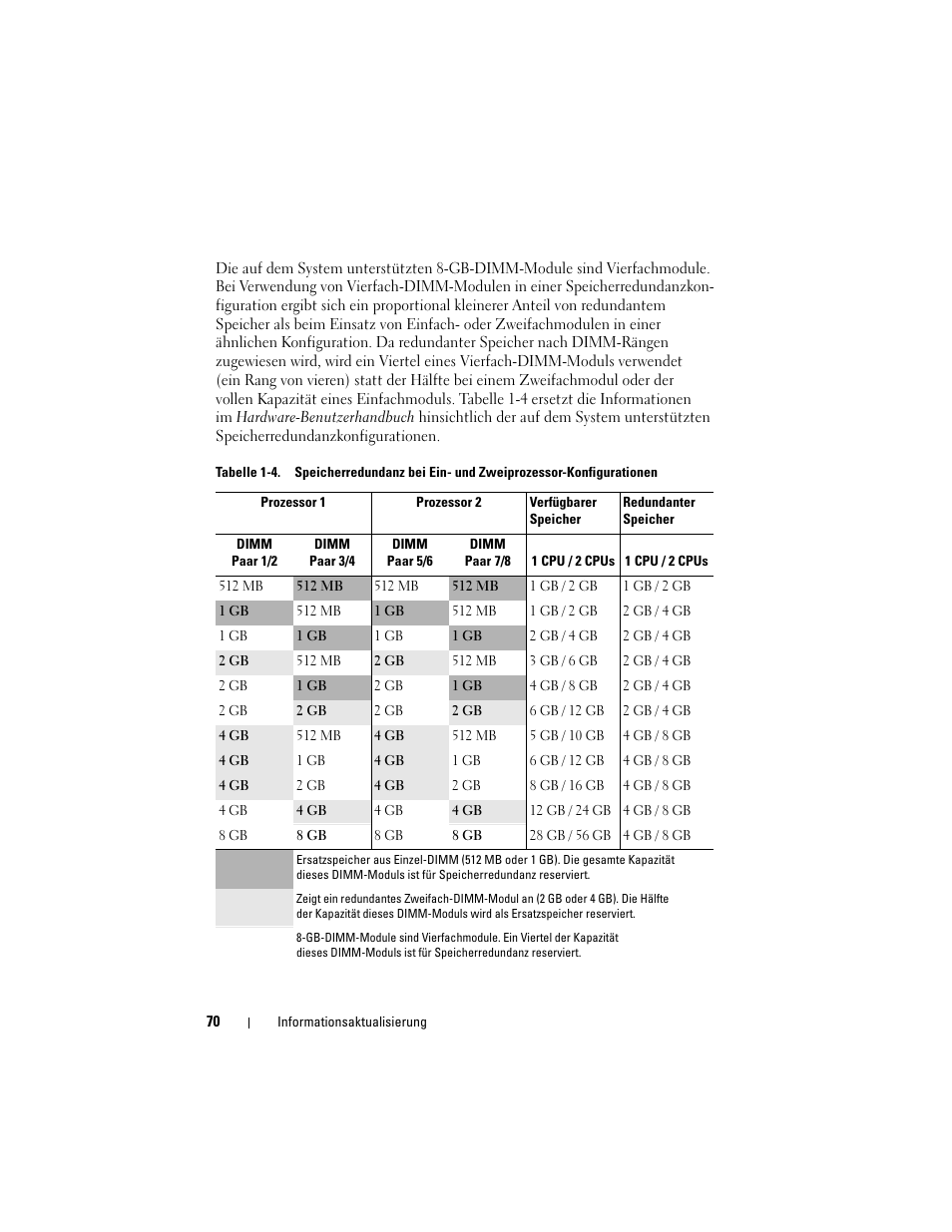 Dell PowerEdge 2970 User Manual | Page 70 / 138