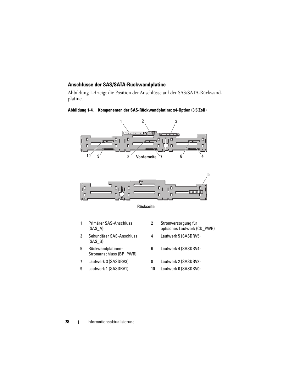 Anschlüsse der sas/sata-rückwandplatine | Dell PowerEdge 2970 User Manual | Page 78 / 138