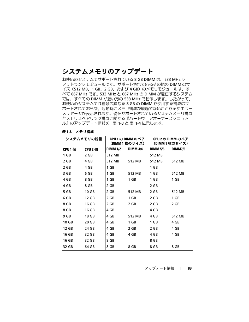 システムメモリのアップデート | Dell PowerEdge 2970 User Manual | Page 89 / 138