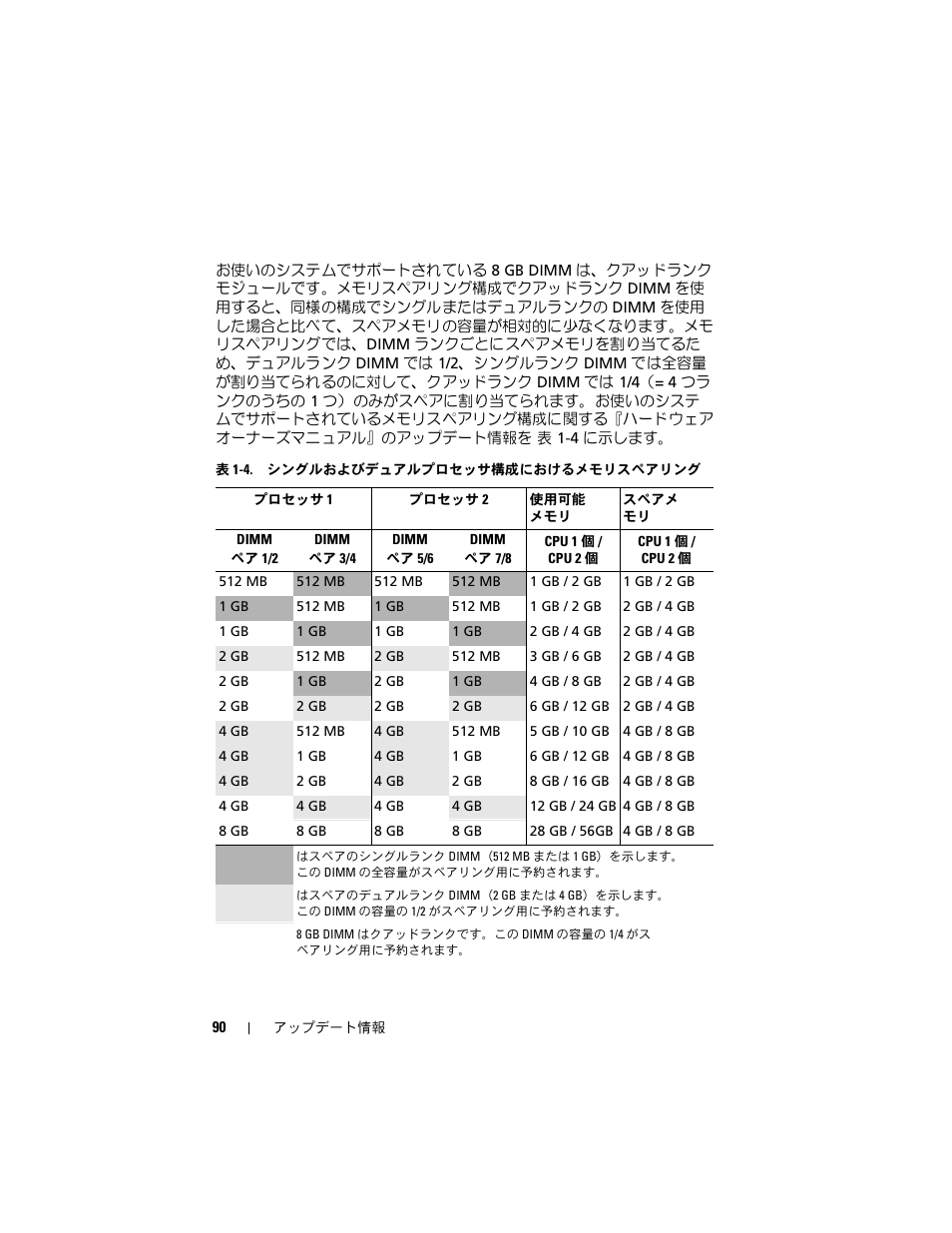 Dell PowerEdge 2970 User Manual | Page 90 / 138