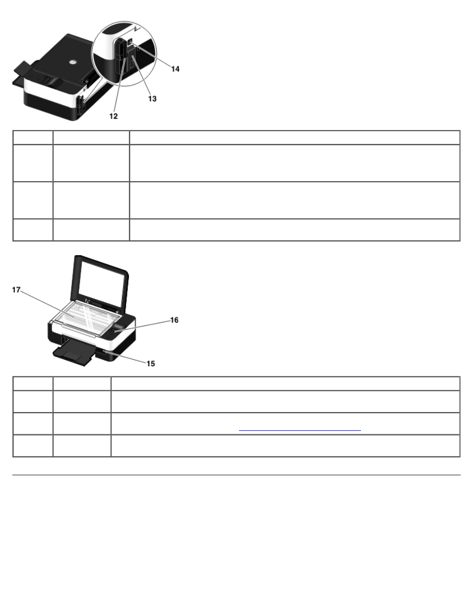 Descripción del panel del operador | Dell V305w All In One Wireless Inkjet Printer User Manual | Page 16 / 114