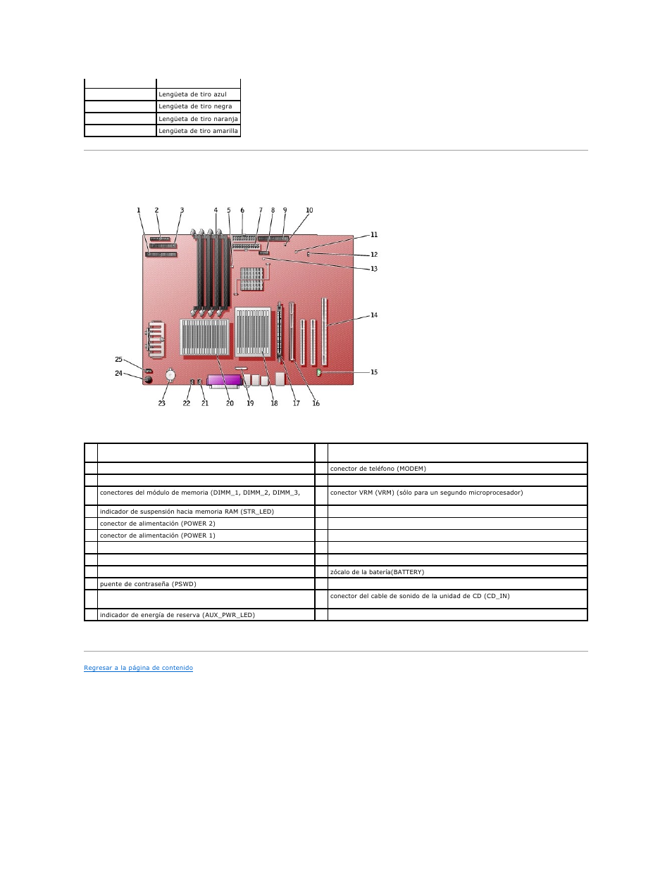 Componentes de la placa base | Dell Precision 650 User Manual | Page 51 / 158