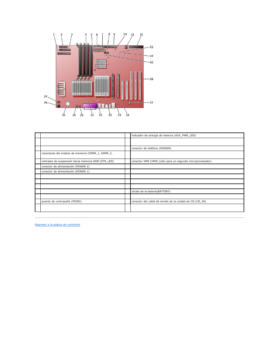 Dell Precision 650 User Manual | Page 98 / 158