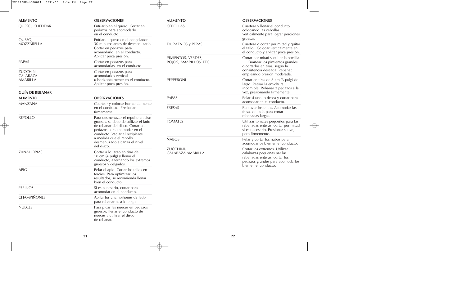 Black & Decker FP1610 User Manual | Page 12 / 23