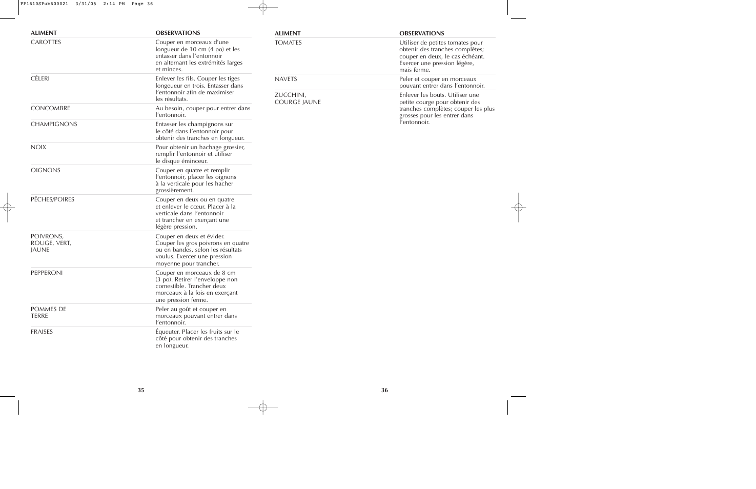 Black & Decker FP1610 User Manual | Page 19 / 23