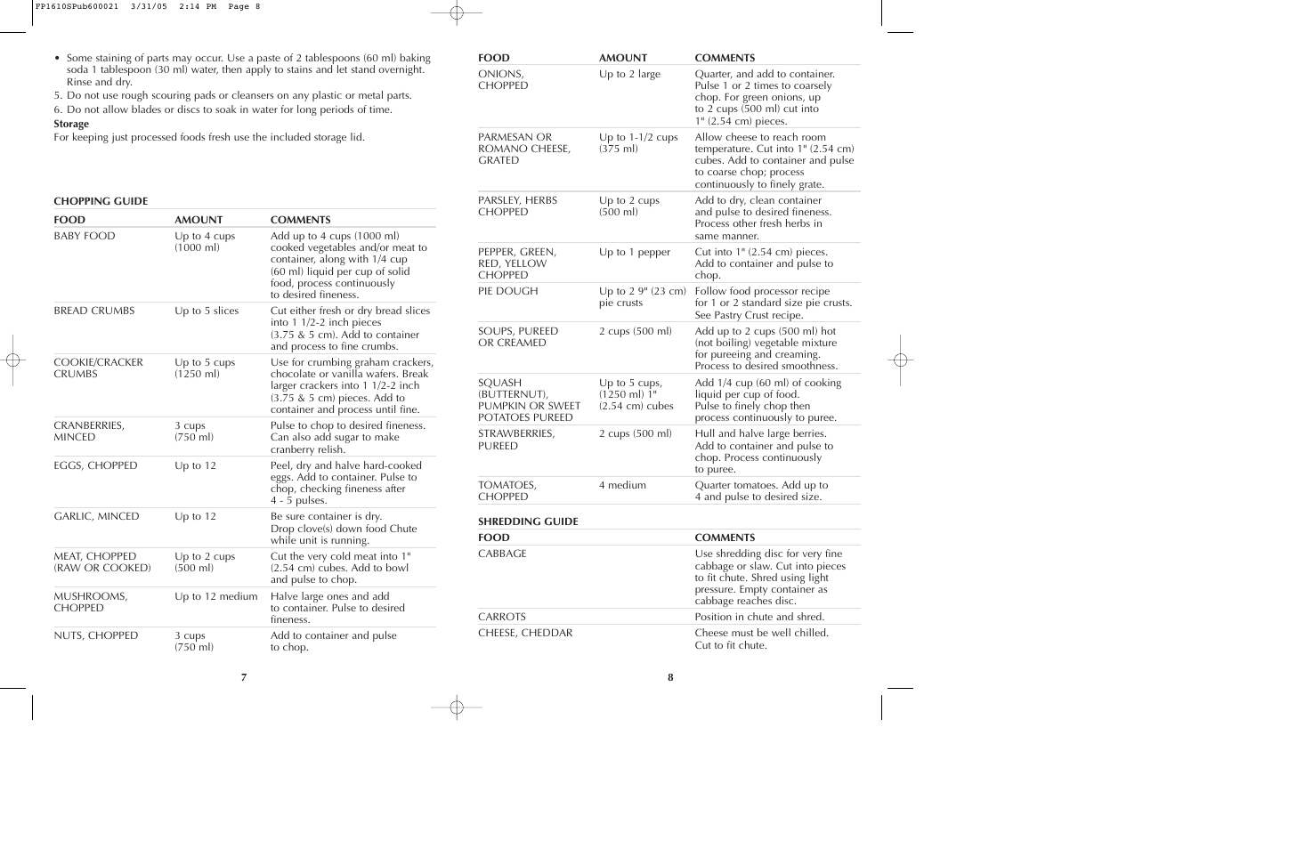 Black & Decker FP1610 User Manual | Page 5 / 23