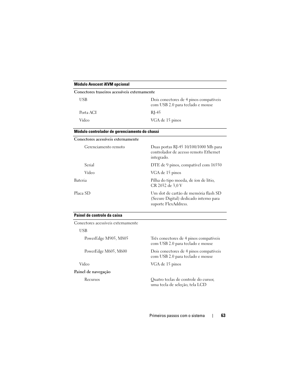 Dell PowerEdge M605 User Manual | Page 65 / 90