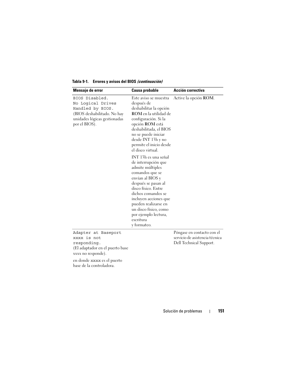Dell PowerEdge RAID Controller H700 User Manual | Page 151 / 200