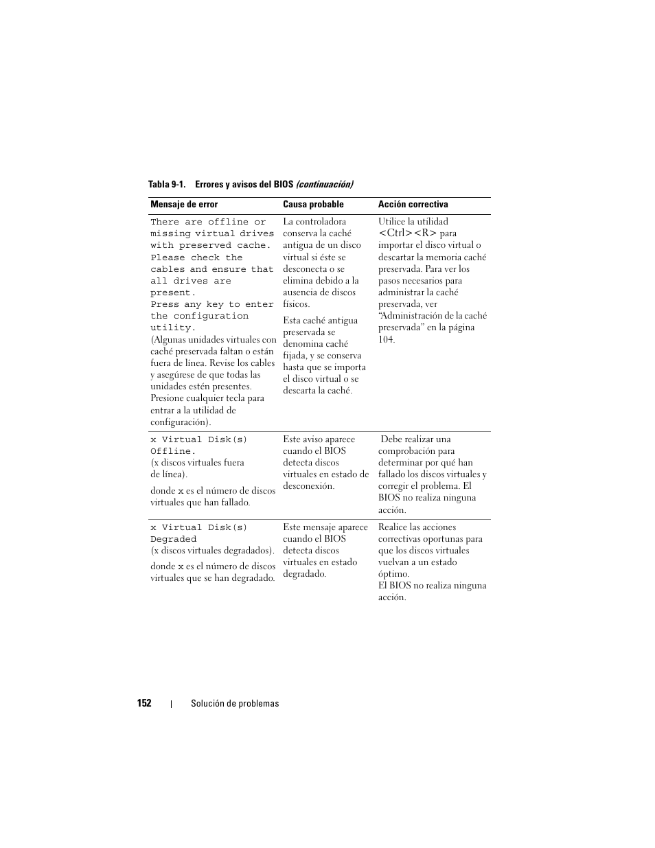 Dell PowerEdge RAID Controller H700 User Manual | Page 152 / 200