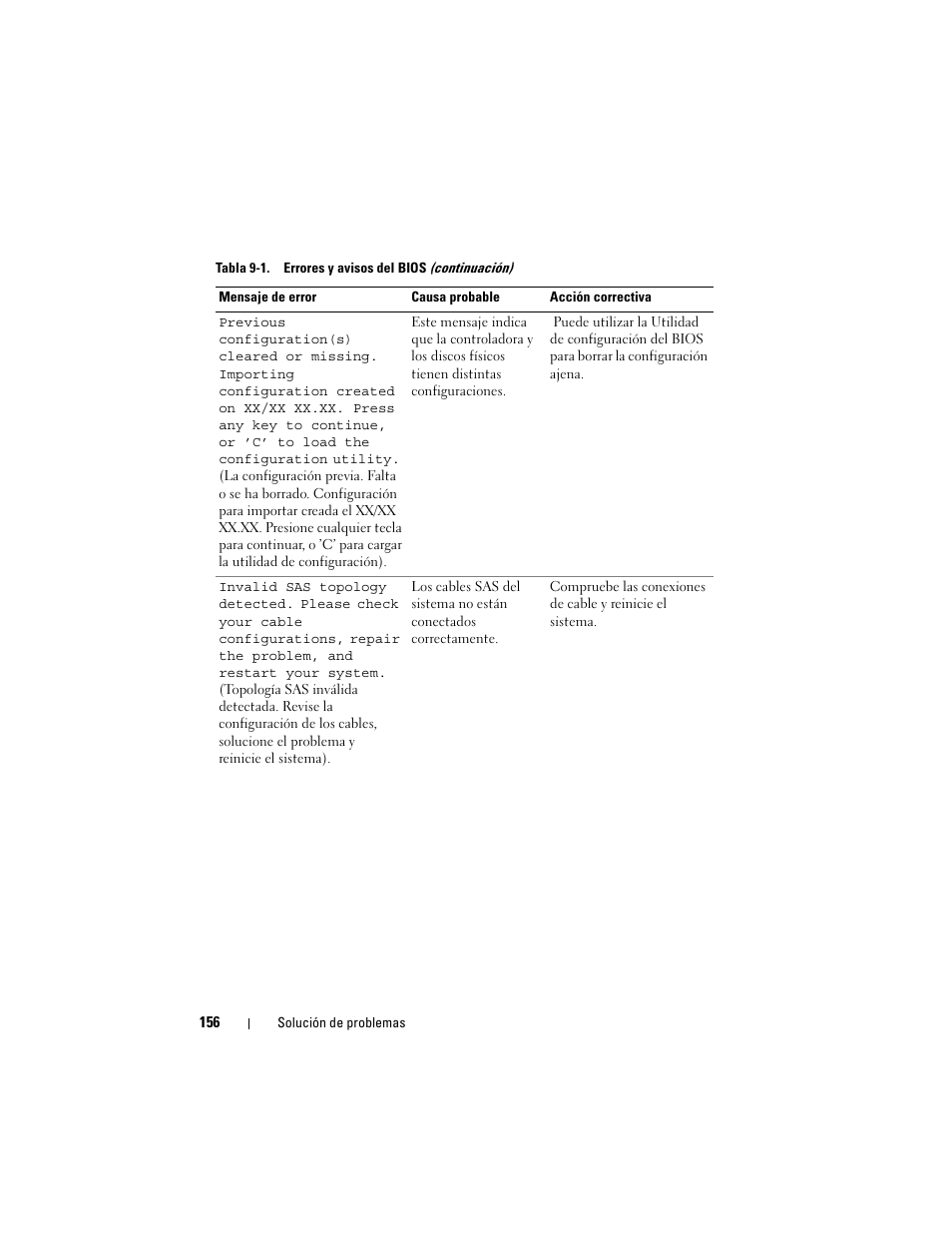 Dell PowerEdge RAID Controller H700 User Manual | Page 156 / 200