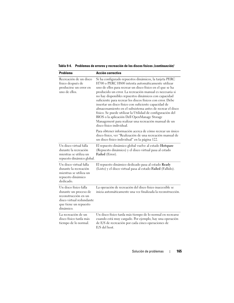 Dell PowerEdge RAID Controller H700 User Manual | Page 165 / 200