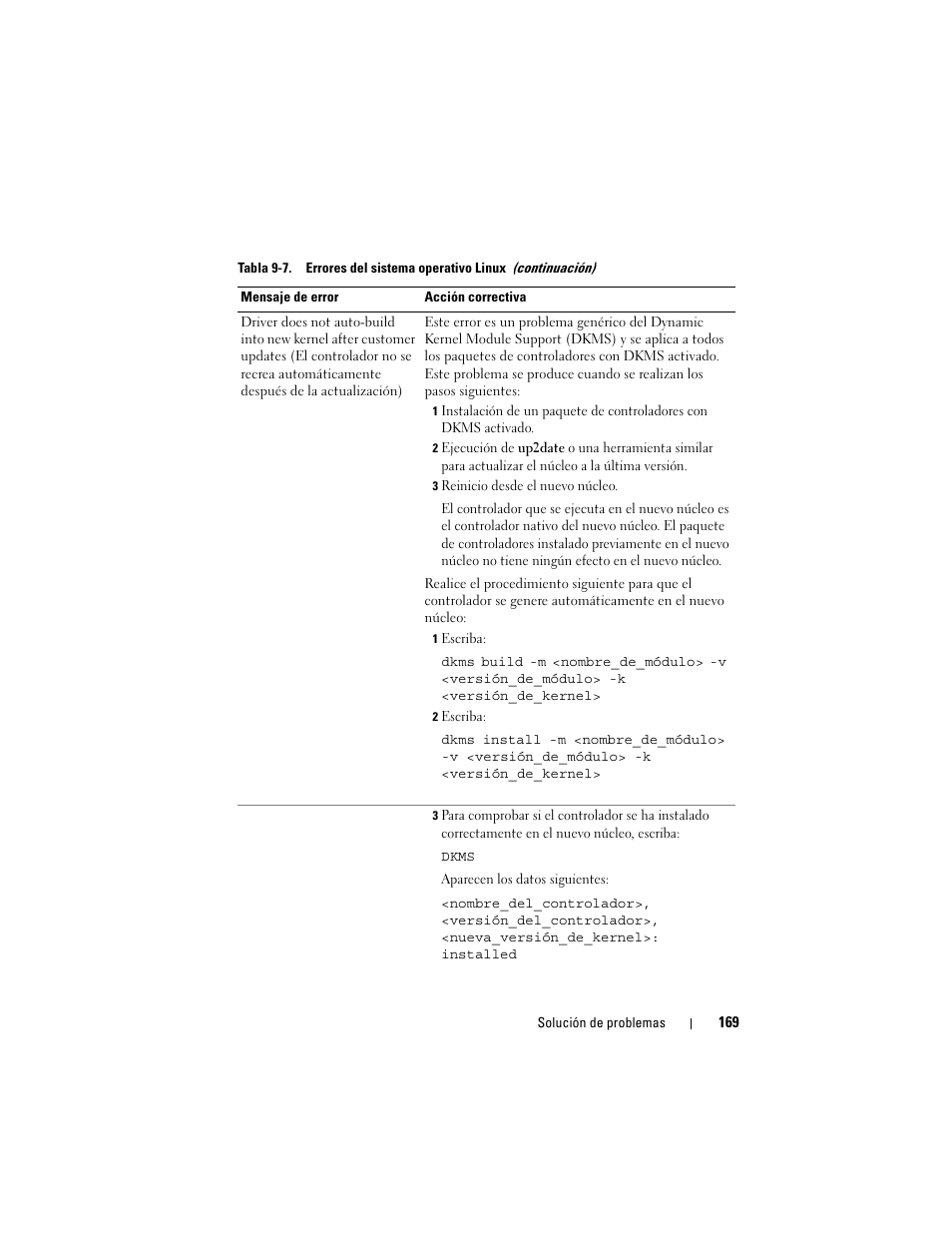 Dell PowerEdge RAID Controller H700 User Manual | Page 169 / 200