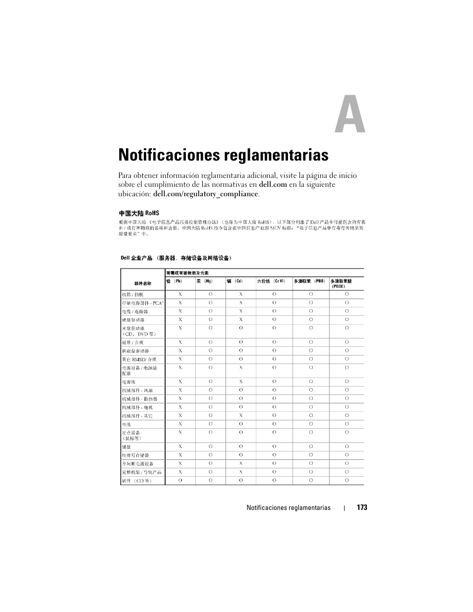 Notificaciones reglamentarias | Dell PowerEdge RAID Controller H700 User Manual | Page 173 / 200