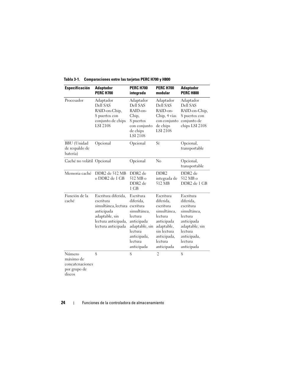 Dell PowerEdge RAID Controller H700 User Manual | Page 24 / 200