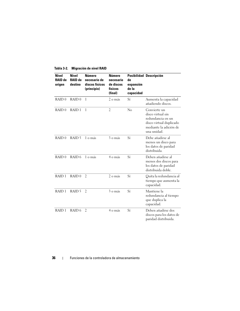 Dell PowerEdge RAID Controller H700 User Manual | Page 36 / 200