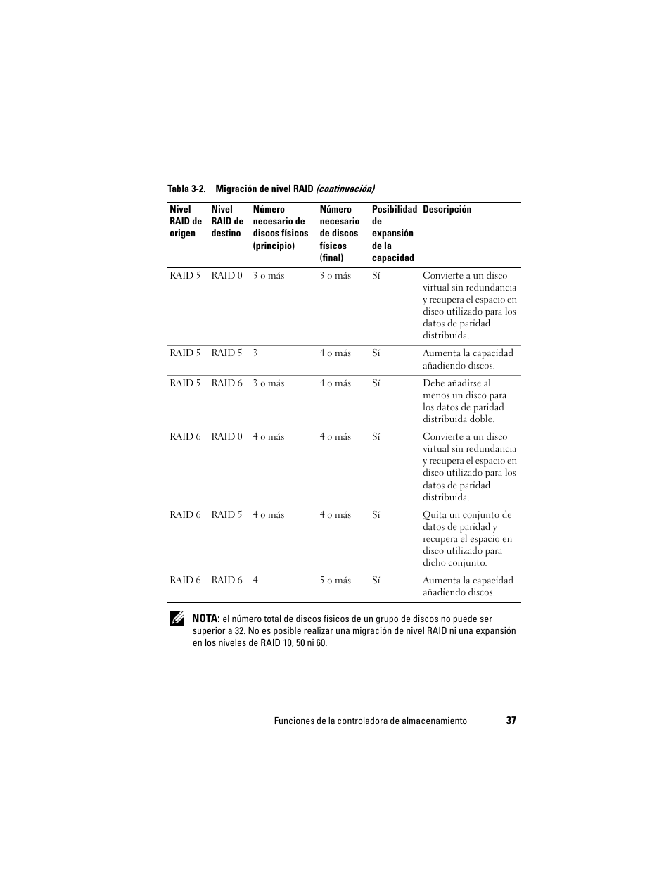 Dell PowerEdge RAID Controller H700 User Manual | Page 37 / 200