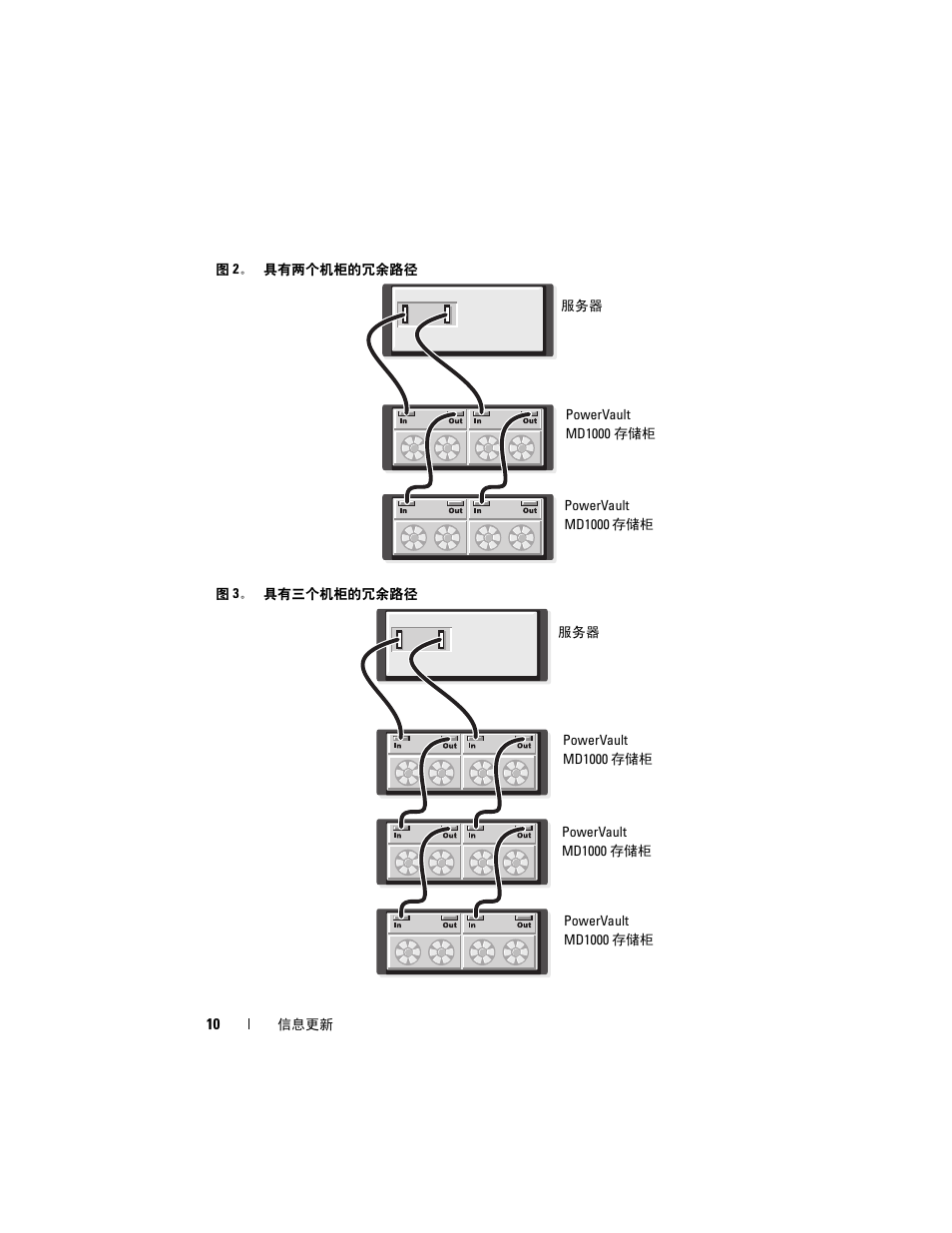 Dell POWERVAULT MD1000 User Manual | Page 10 / 42