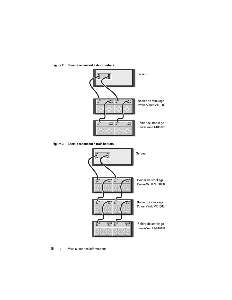 Dell POWERVAULT MD1000 User Manual | Page 16 / 42