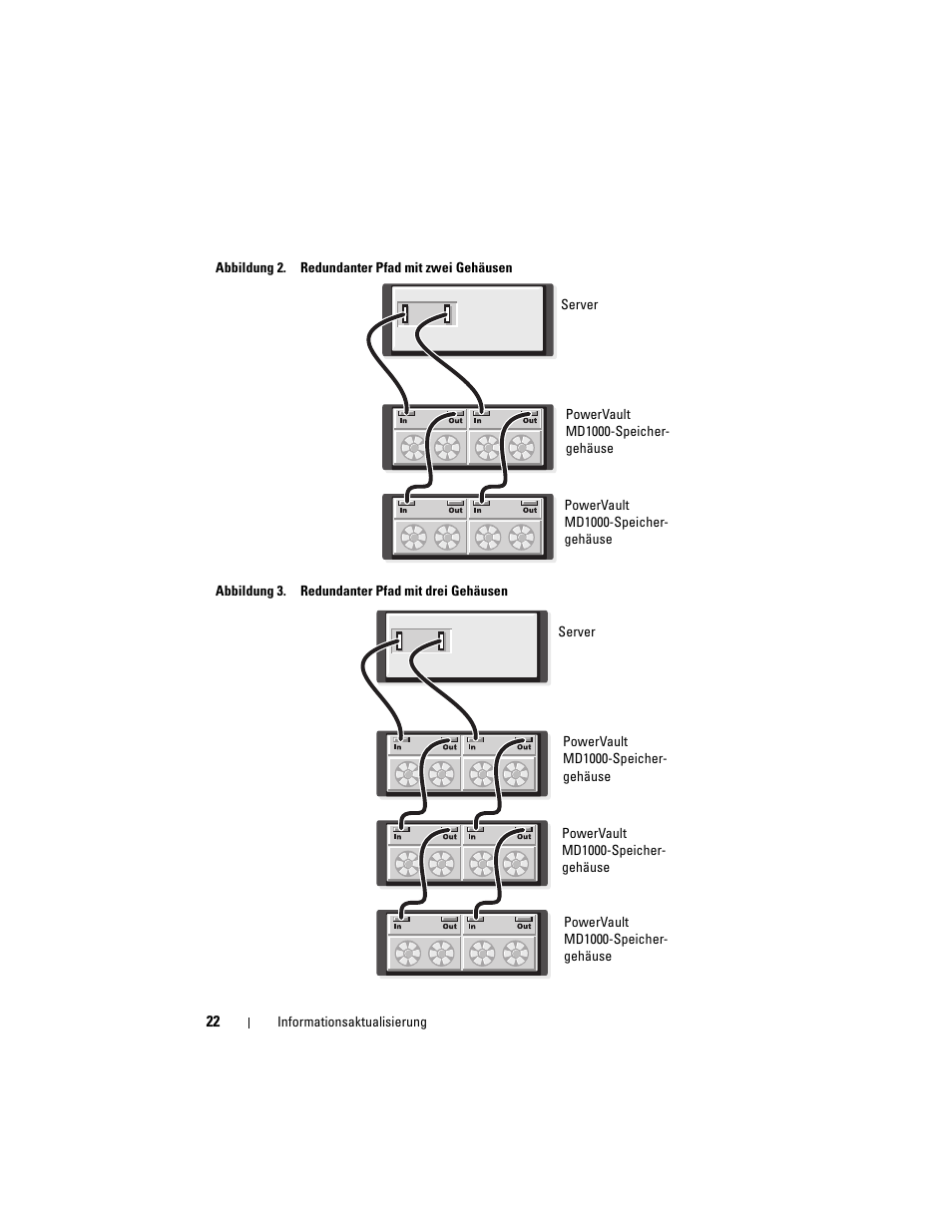 Dell POWERVAULT MD1000 User Manual | Page 22 / 42