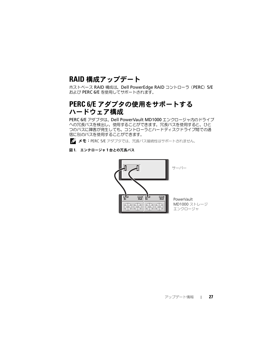 Raid 構成アップデート, Perc 6/e アダプタの使用をサポートする ハードウェア構成, Raid | Perc 6/e, 構成アップデート, アダプタの使用をサポートする ハードウェア構成 | Dell POWERVAULT MD1000 User Manual | Page 27 / 42