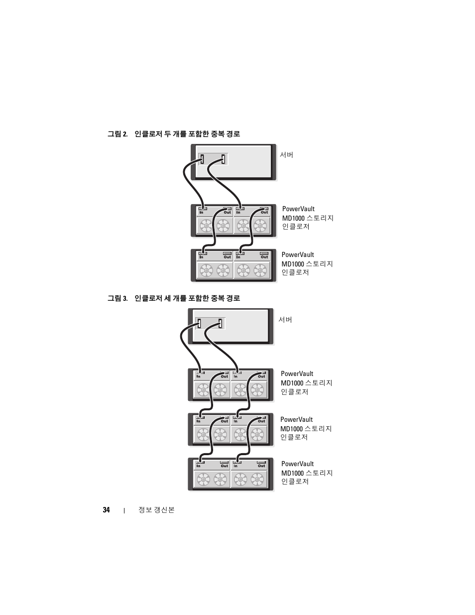 Dell POWERVAULT MD1000 User Manual | Page 34 / 42