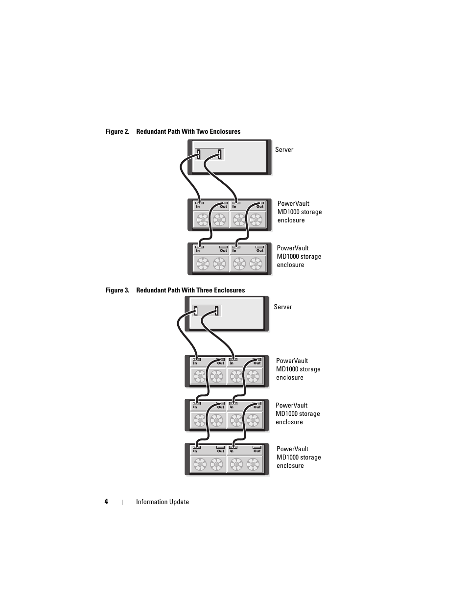 Dell POWERVAULT MD1000 User Manual | Page 4 / 42