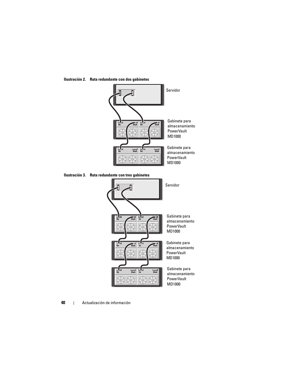 Dell POWERVAULT MD1000 User Manual | Page 40 / 42