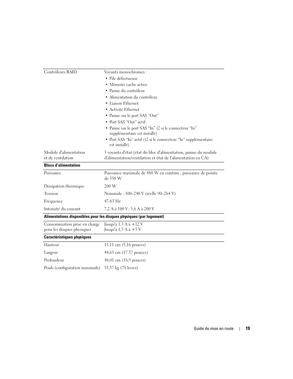 Dell PowerVault MD3000 User Manual | Page 21 / 42