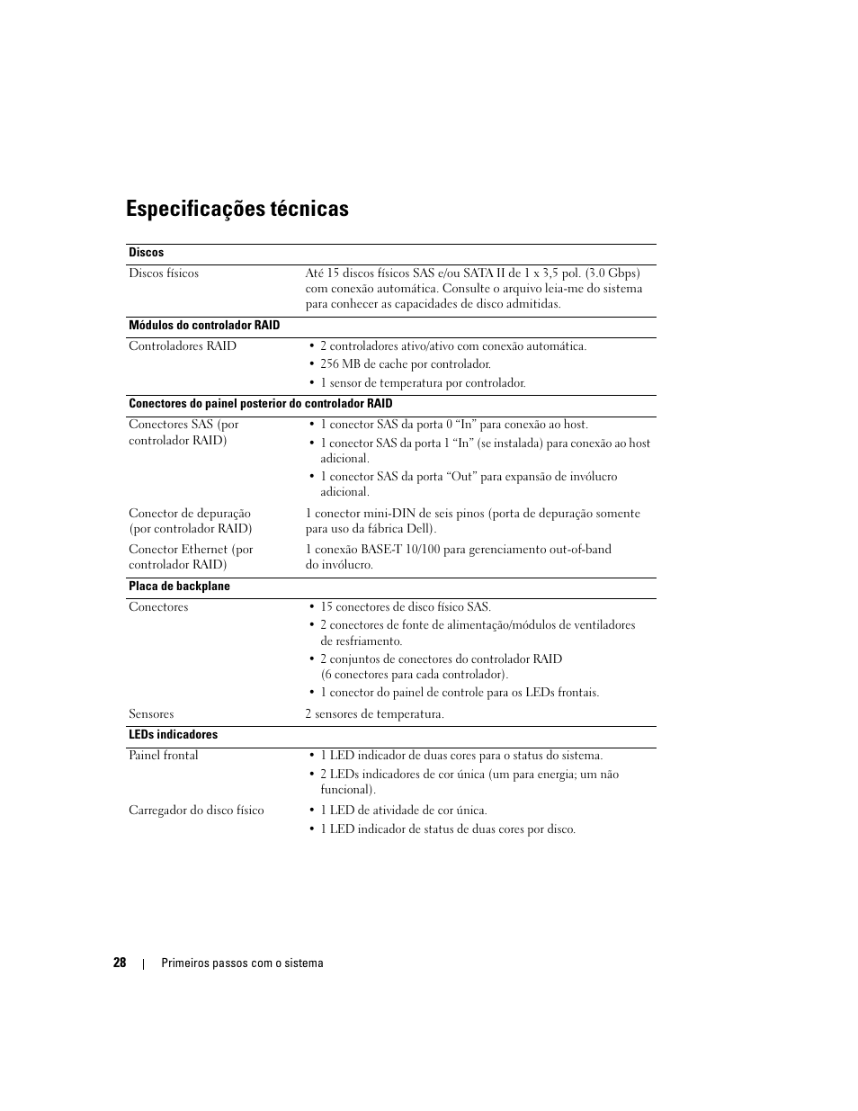 Especificações técnicas | Dell PowerVault MD3000 User Manual | Page 30 / 42