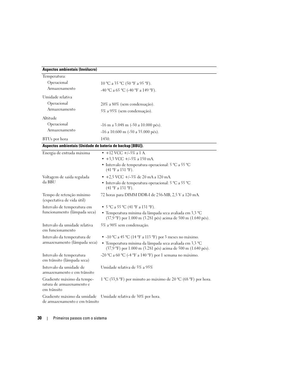 Dell PowerVault MD3000 User Manual | Page 32 / 42