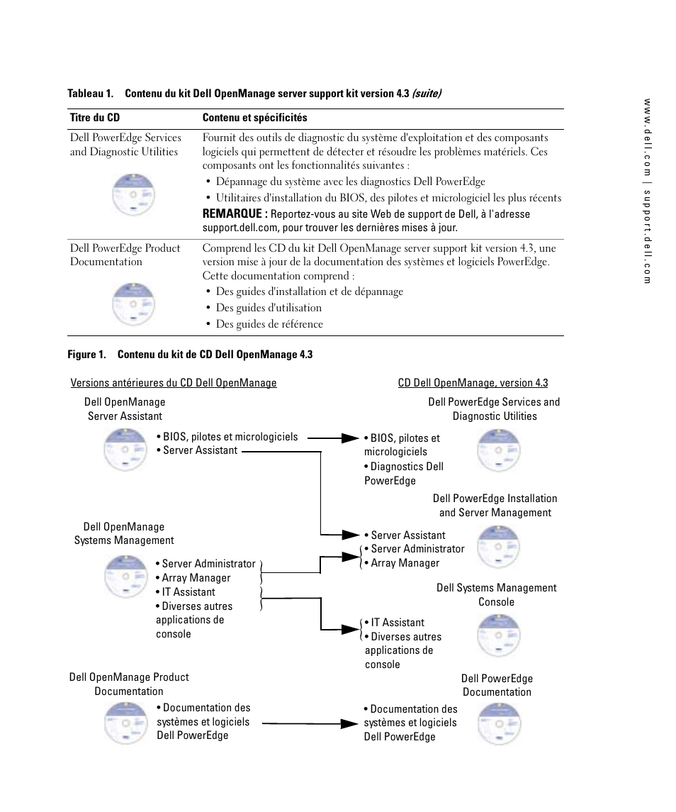 Dell PowerEdge 6850 User Manual | Page 11 / 24