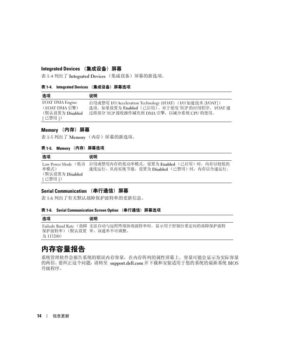 Integrated devices（集成设备）屏幕, Memory（内存）屏幕, Serial communication（串行通信）屏幕 | 内存容量报告 | Dell PowerEdge 1900 User Manual | Page 14 / 60