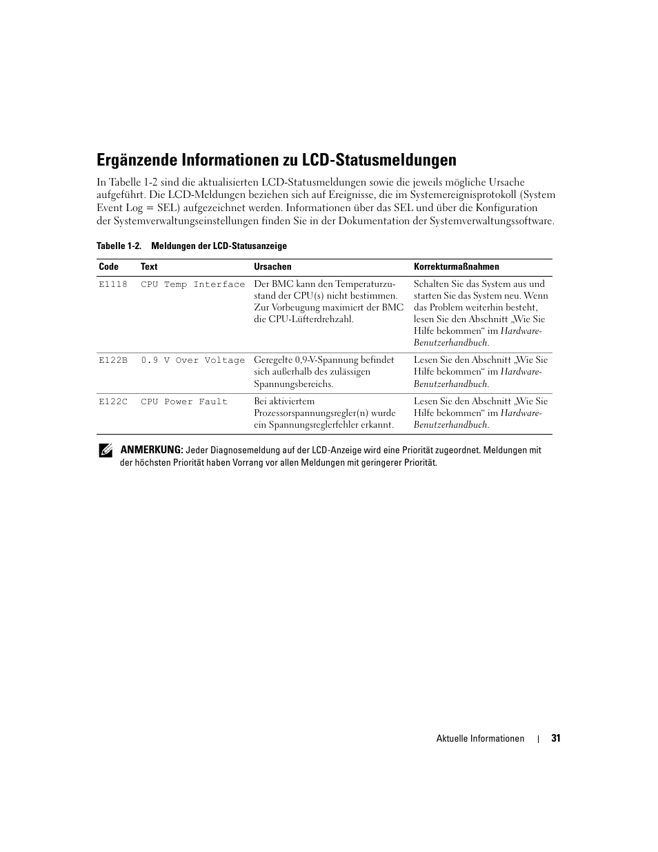 Ergänzende informationen zu lcd-statusmeldungen | Dell PowerEdge 1900 User Manual | Page 31 / 60