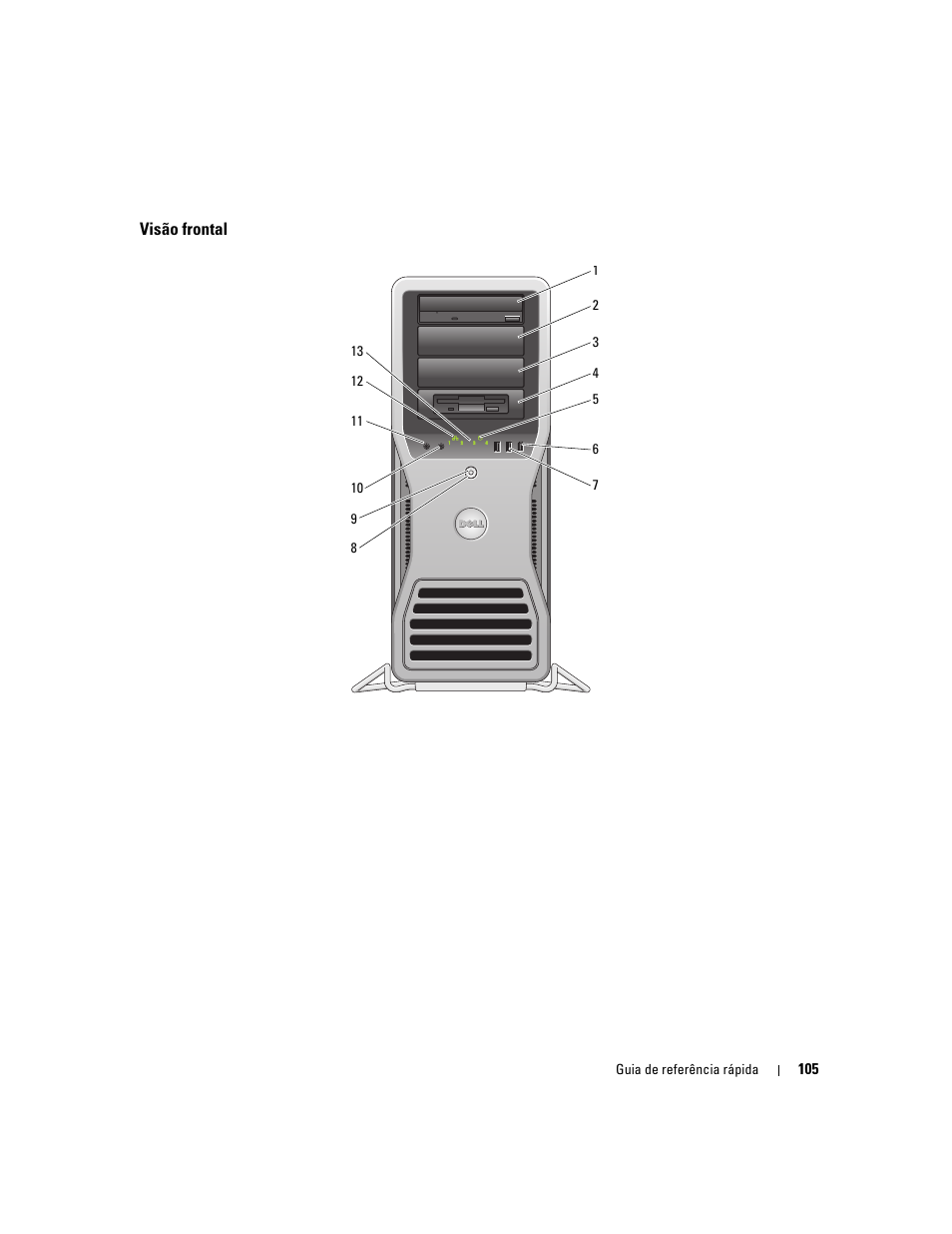 Visão frontal | Dell Precision 690 User Manual | Page 105 / 184