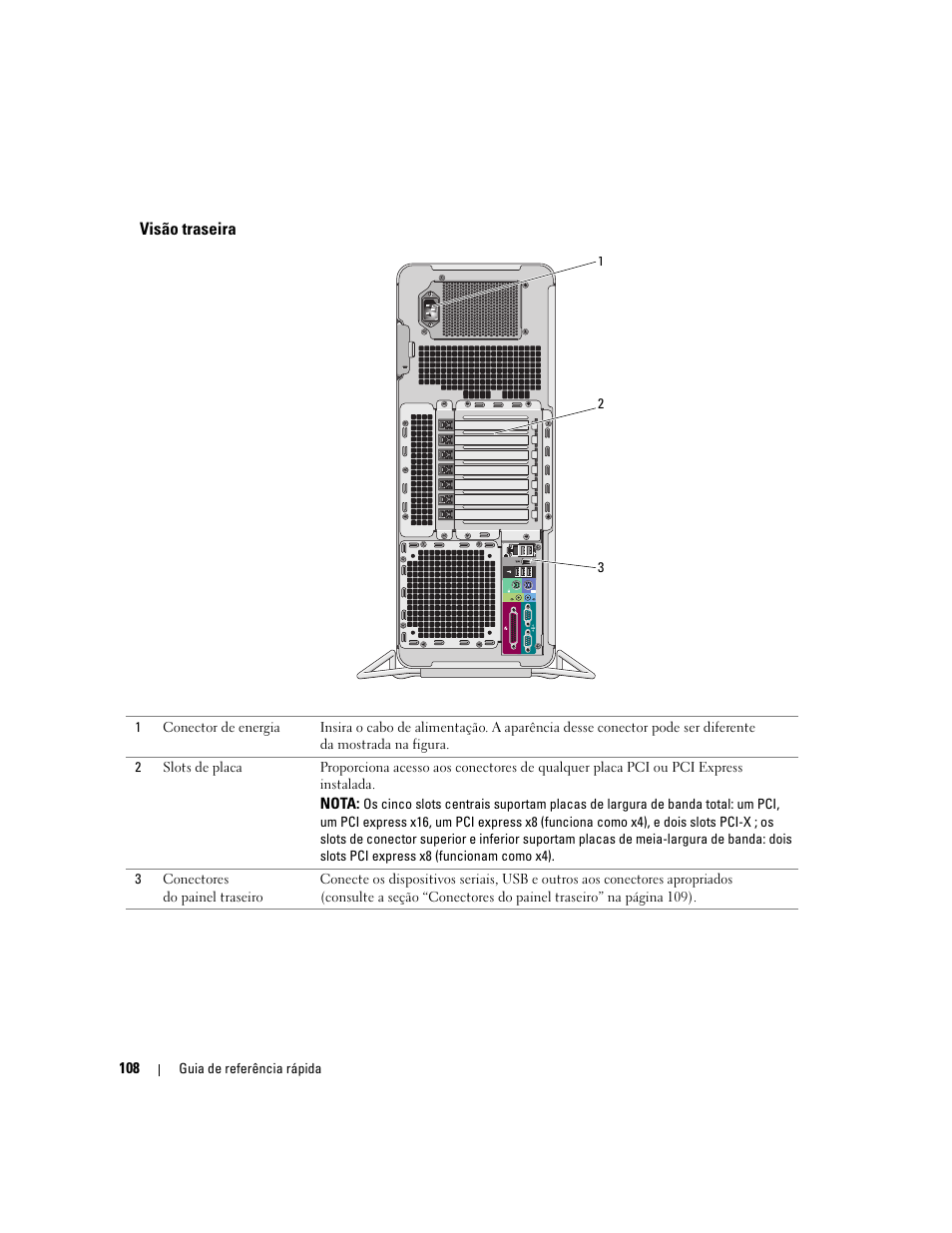 Visão traseira | Dell Precision 690 User Manual | Page 108 / 184